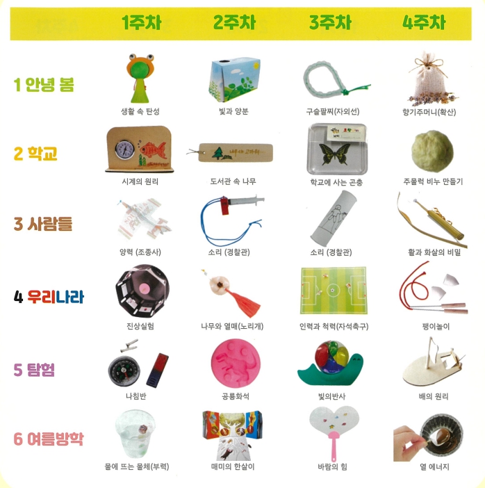 과학실험톡톡(1달용 만들기 4개)_강사용